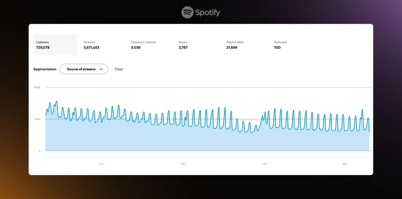 330o.-WD.-R140-Abr.-25.-Hupler-–-Ads4music-Spotify-Dobra-01-optimized.webp