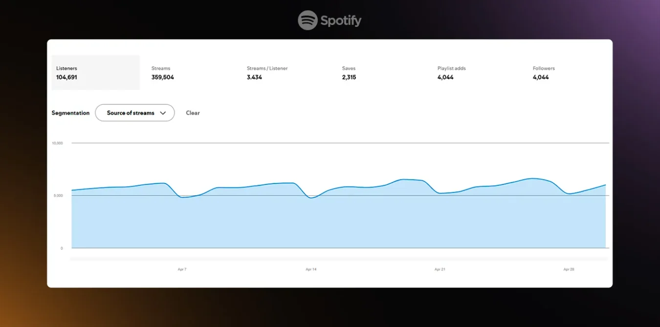 330o.-WD.-R140-Abr.-25.-Hupler-–-Ads4music-Spotify-Dobra-02-optimized.webp