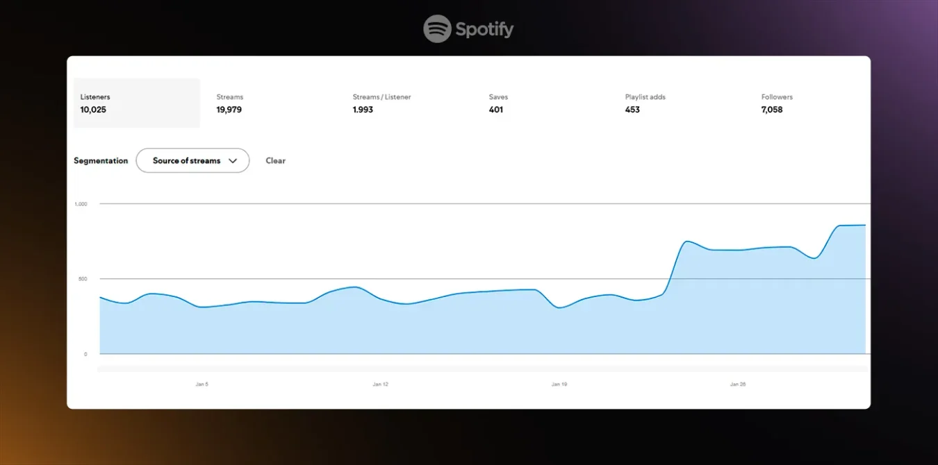 330o.-WD.-R140-Abr.-25.-Hupler-–-Ads4music-Spotify-Dobra-03-optimized.webp