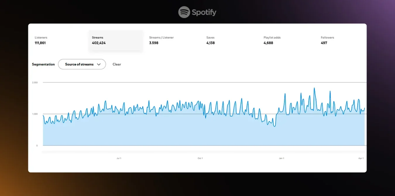 330o.-WD.-R140-Abr.-25.-Hupler-–-Ads4music-Spotify-Dobra-04-optimized.webp
