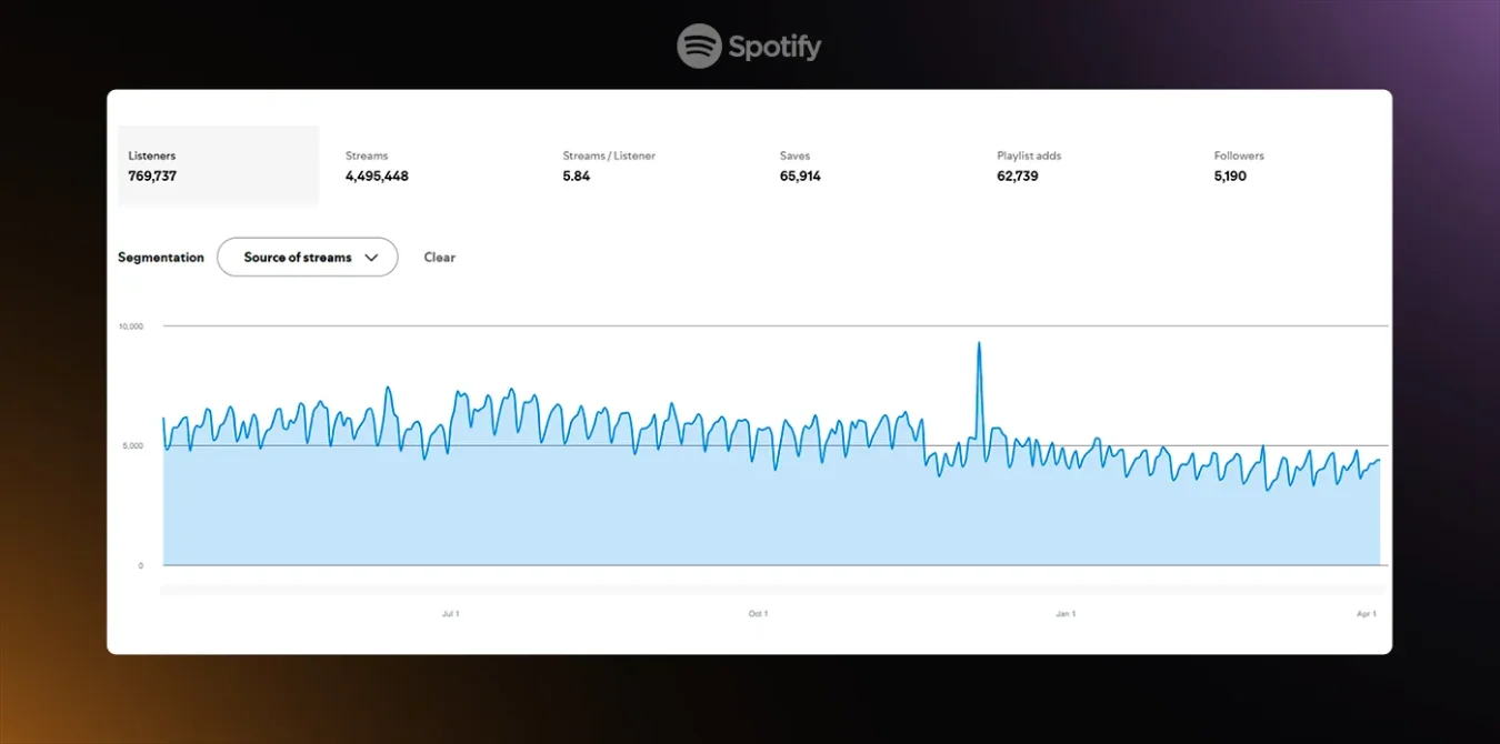 330o.-WD.-R140-Abr.-25.-Hupler-–-Ads4music-Spotify-Dobra-05-optimized.webp