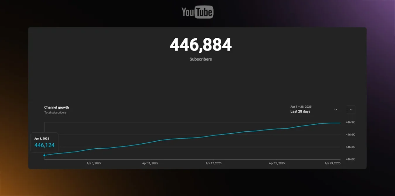 330o.-WD.-R140-Abr.-25.-Hupler-–-Ads4music-Youtube-Dobra-01-optimized.webp