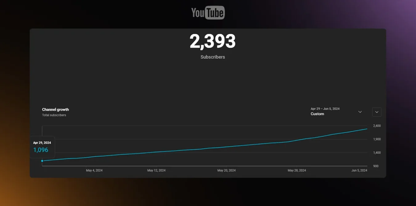 330o.-WD.-R140-Abr.-25.-Hupler-–-Ads4music-Youtube-Dobra-04-optimized.webp