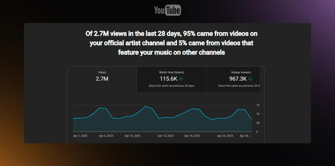 330o.-WD.-R140-Abr.-25.-Hupler-–-Ads4music-Youtube-Dobra-05-optimized.webp