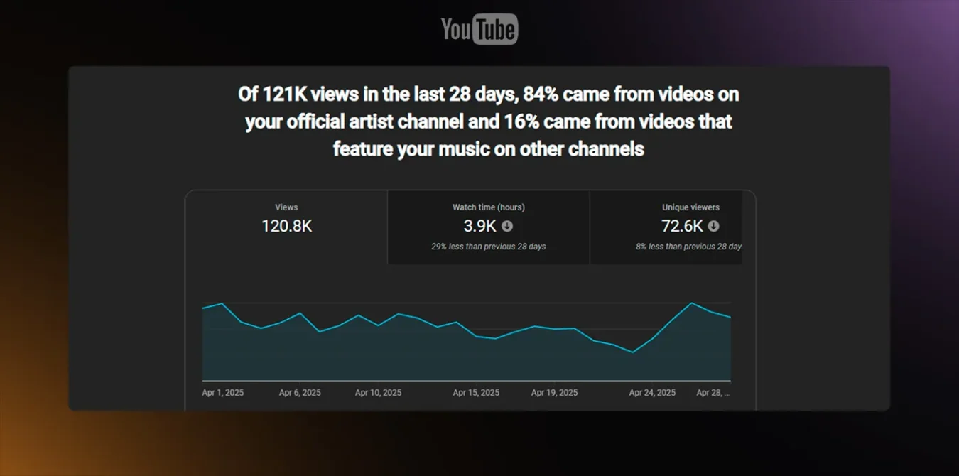 330o.-WD.-R140-Abr.-25.-Hupler-–-Ads4music-Youtube-Dobra-06-optimized.webp